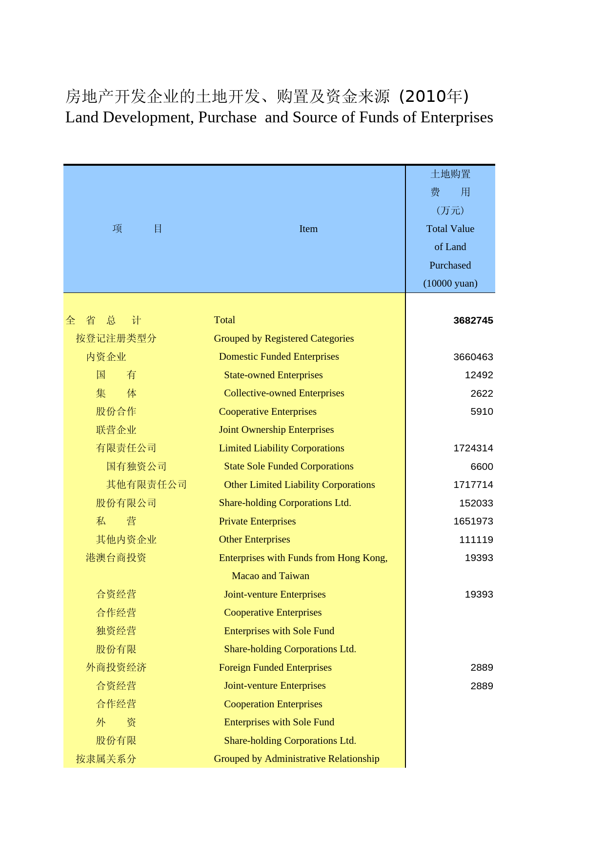 河北经济年鉴2011_ 0318_第1页
