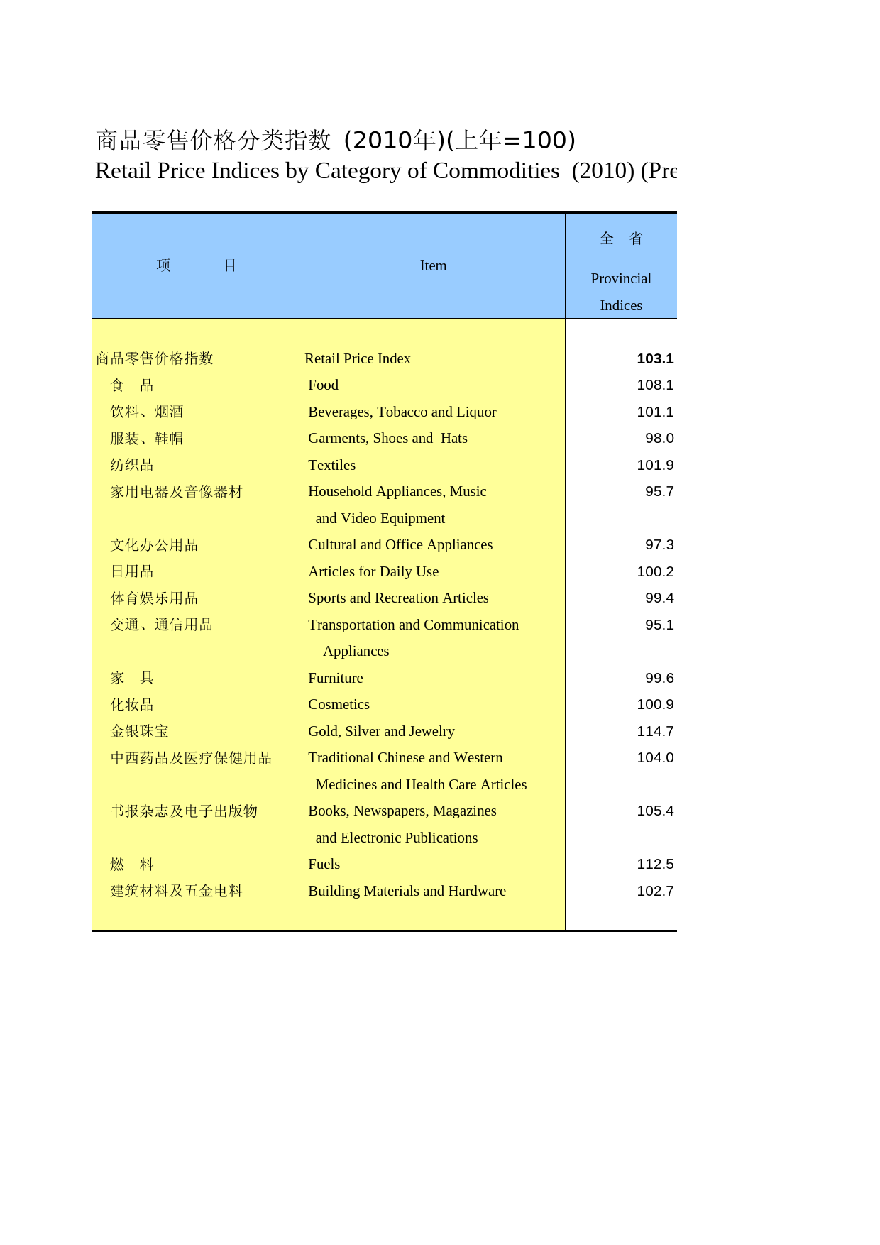 河北经济年鉴2011_ 0604_第1页