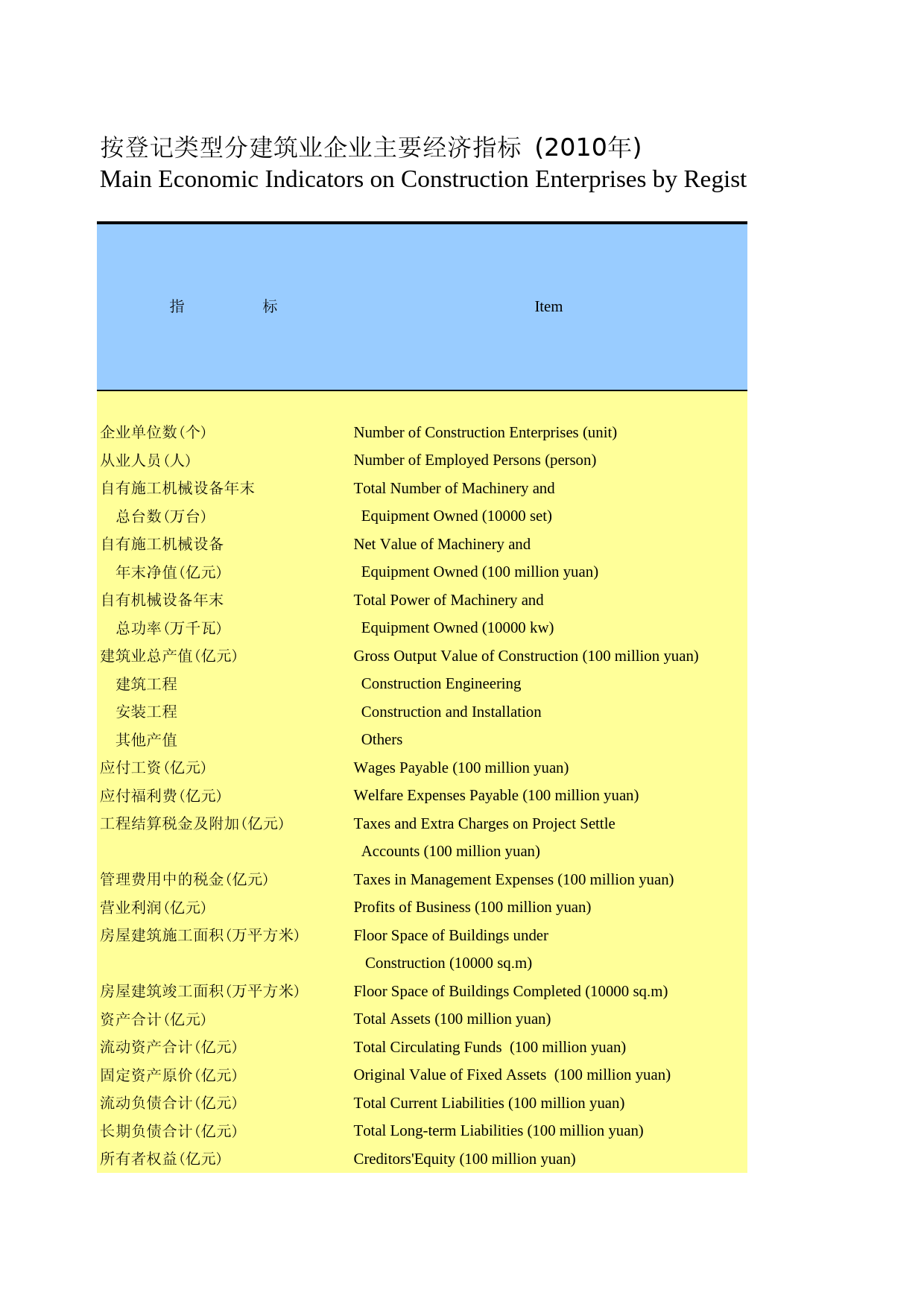 河北经济年鉴2011_ 1002