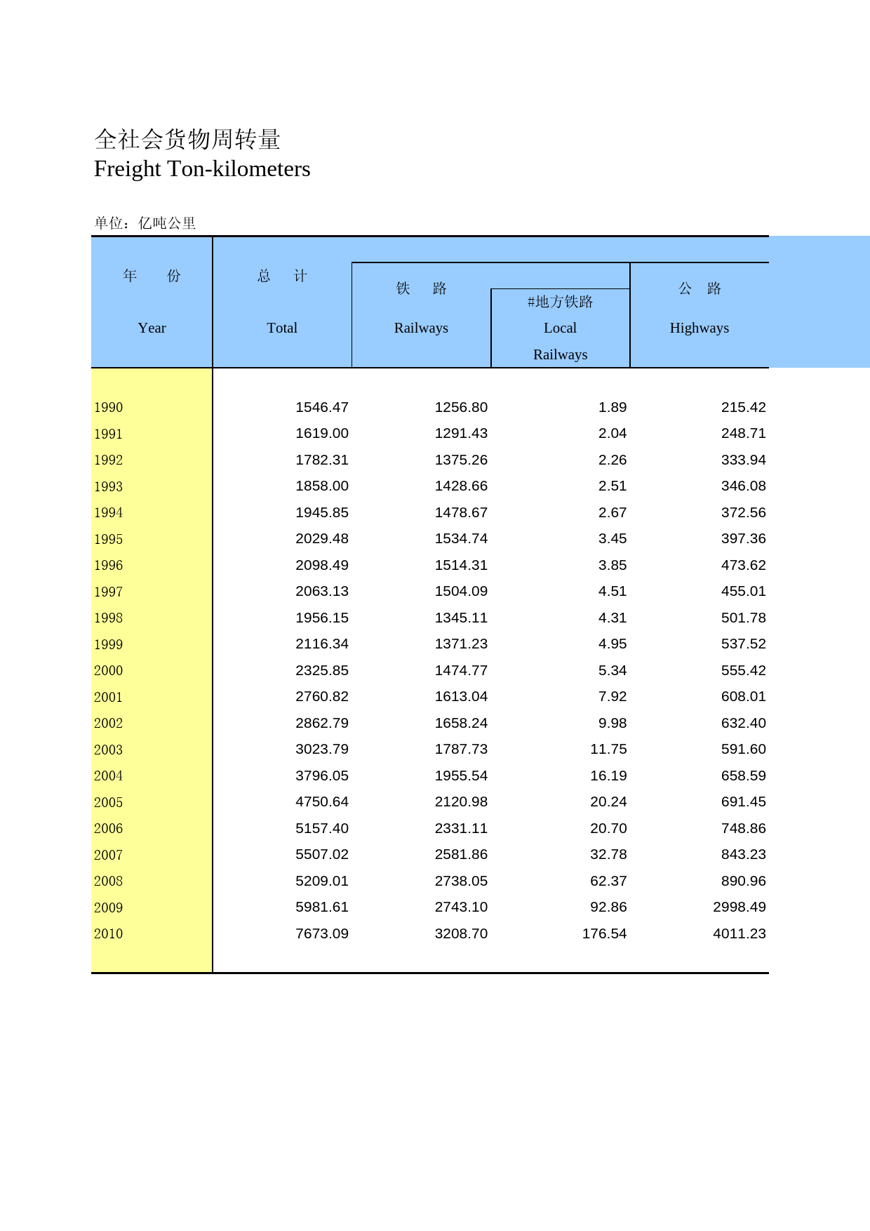 河北经济年鉴2011_ 1108