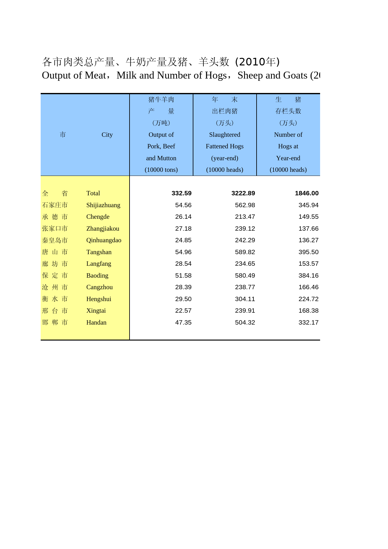 河北经济年鉴2011_ 2050