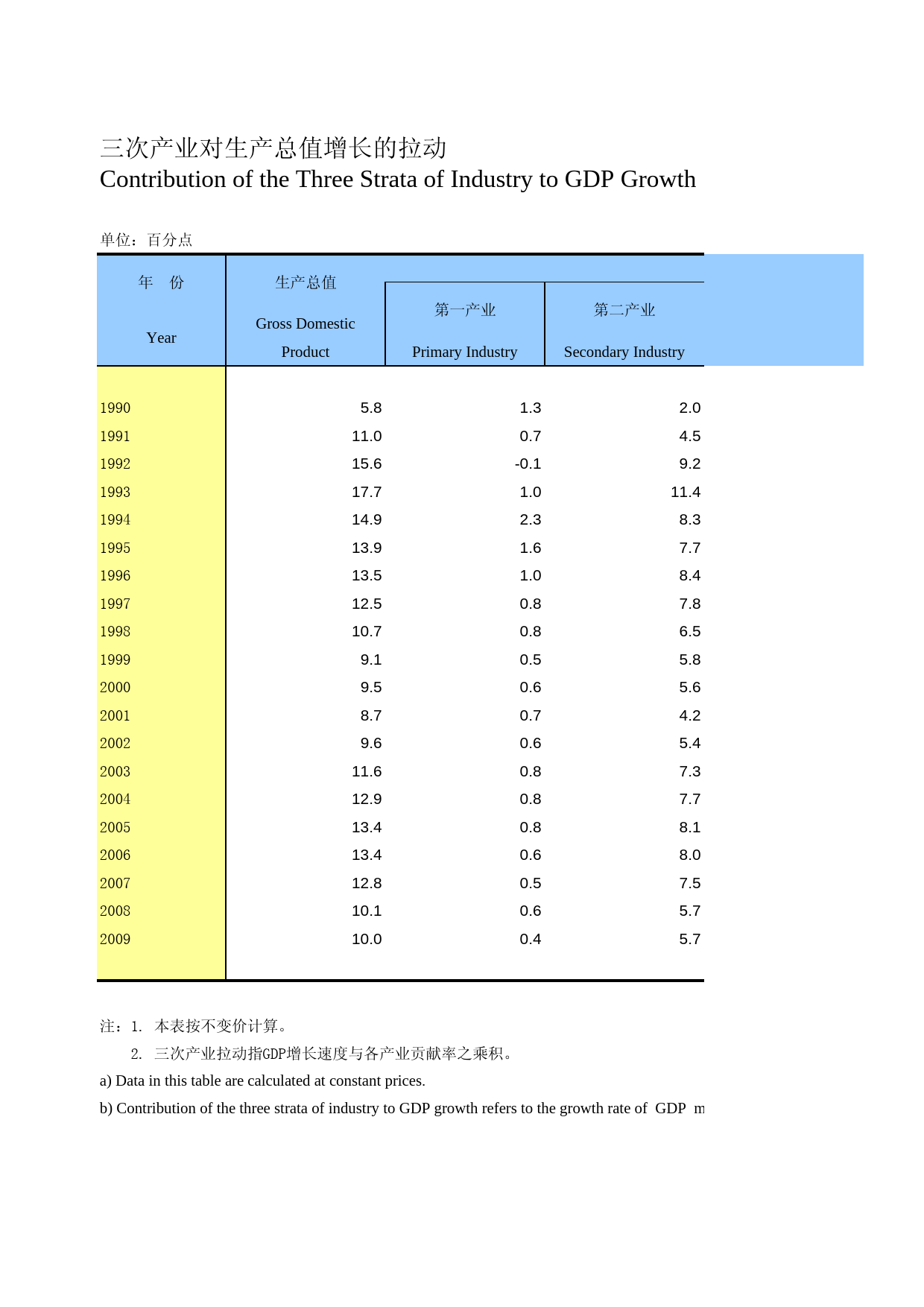河北经济年鉴2010_ 0120