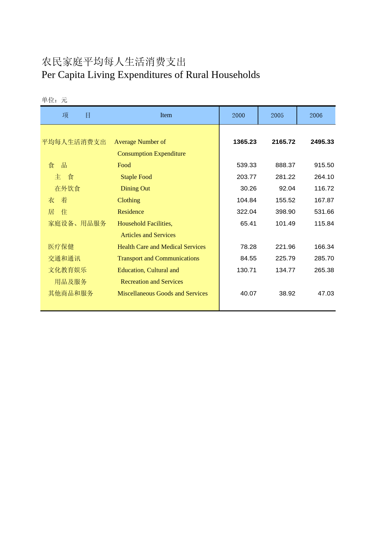 河北经济年鉴2010_ 0713