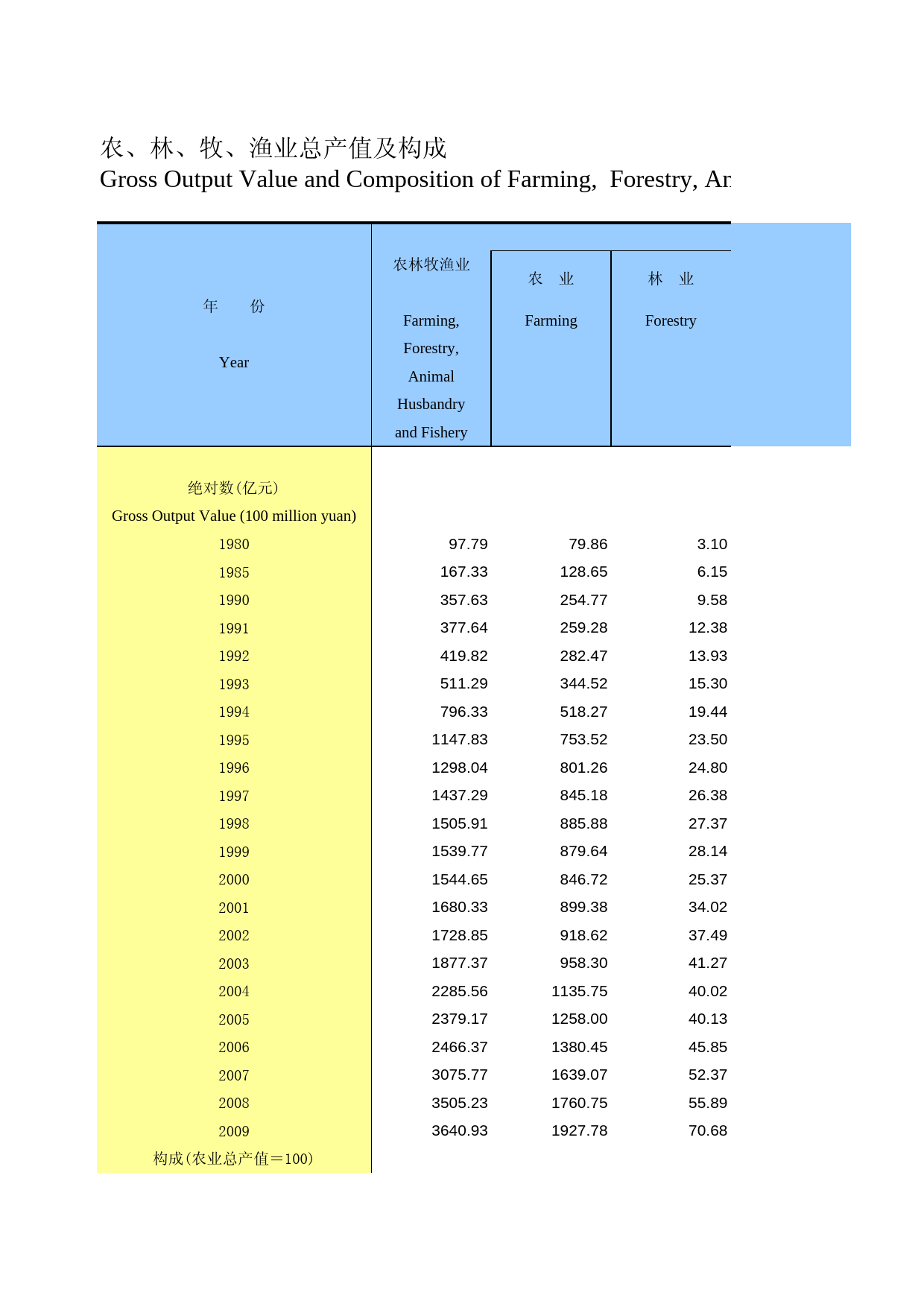 河北经济年鉴2010_ 0804