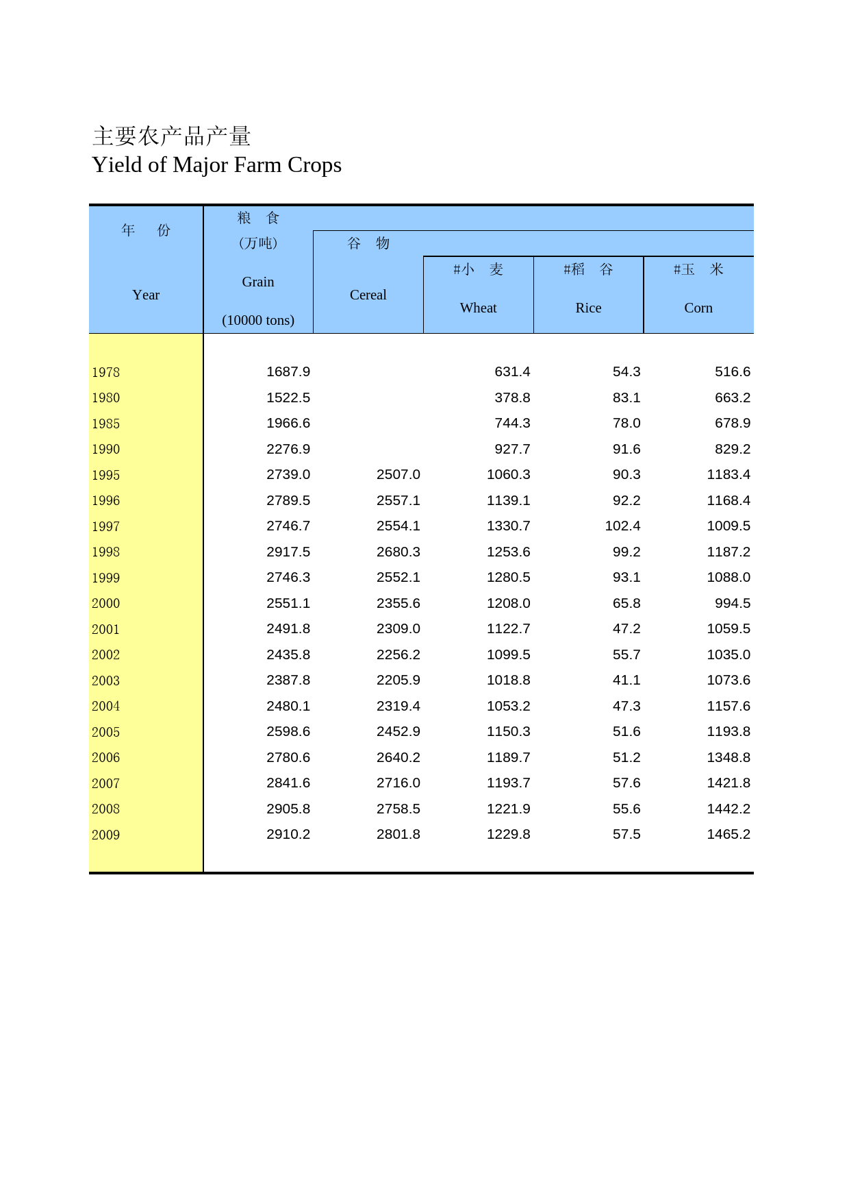 河北经济年鉴2010_ 0812