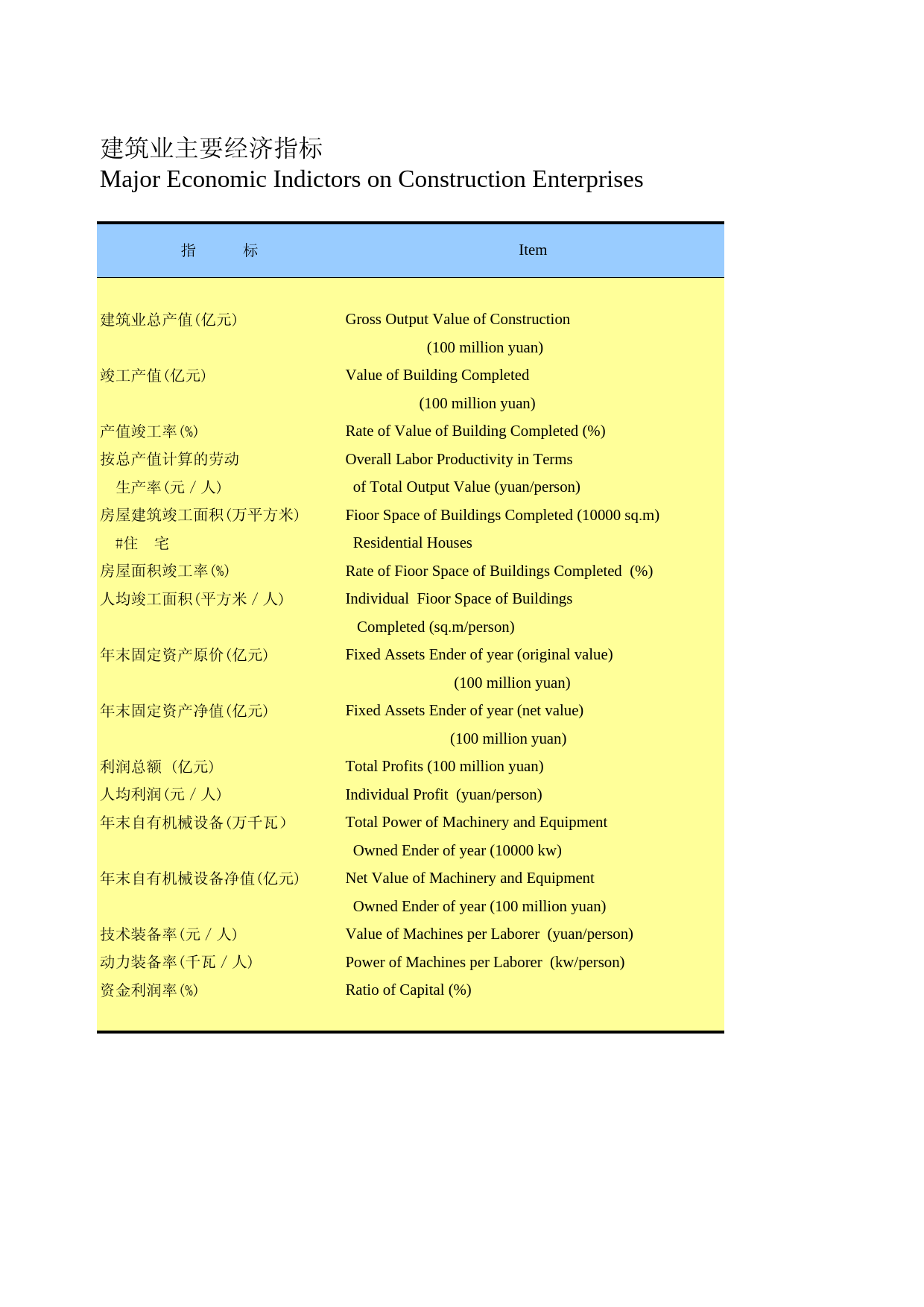 河北经济年鉴2010_ 1001