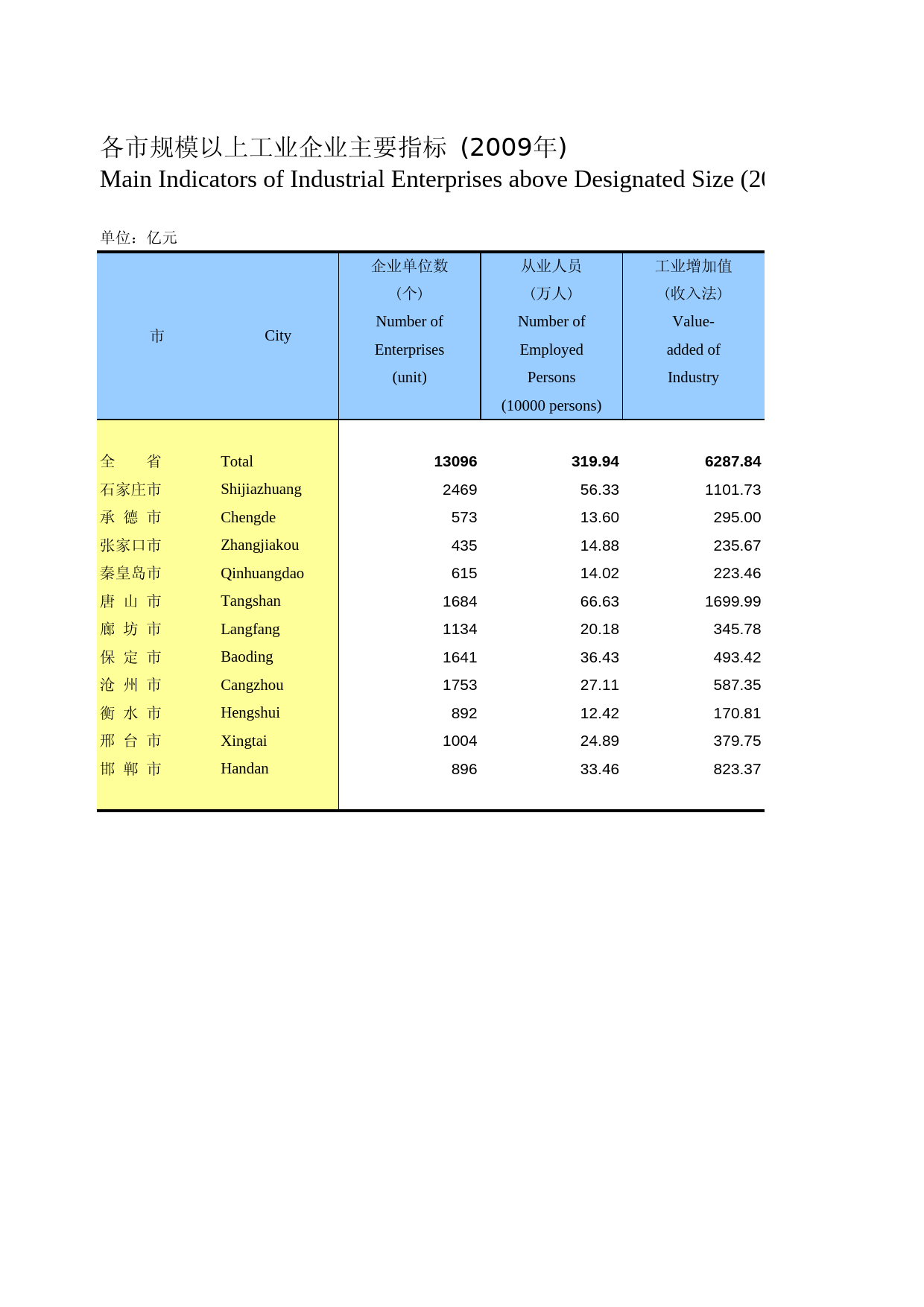 河北经济年鉴2010_ 2162