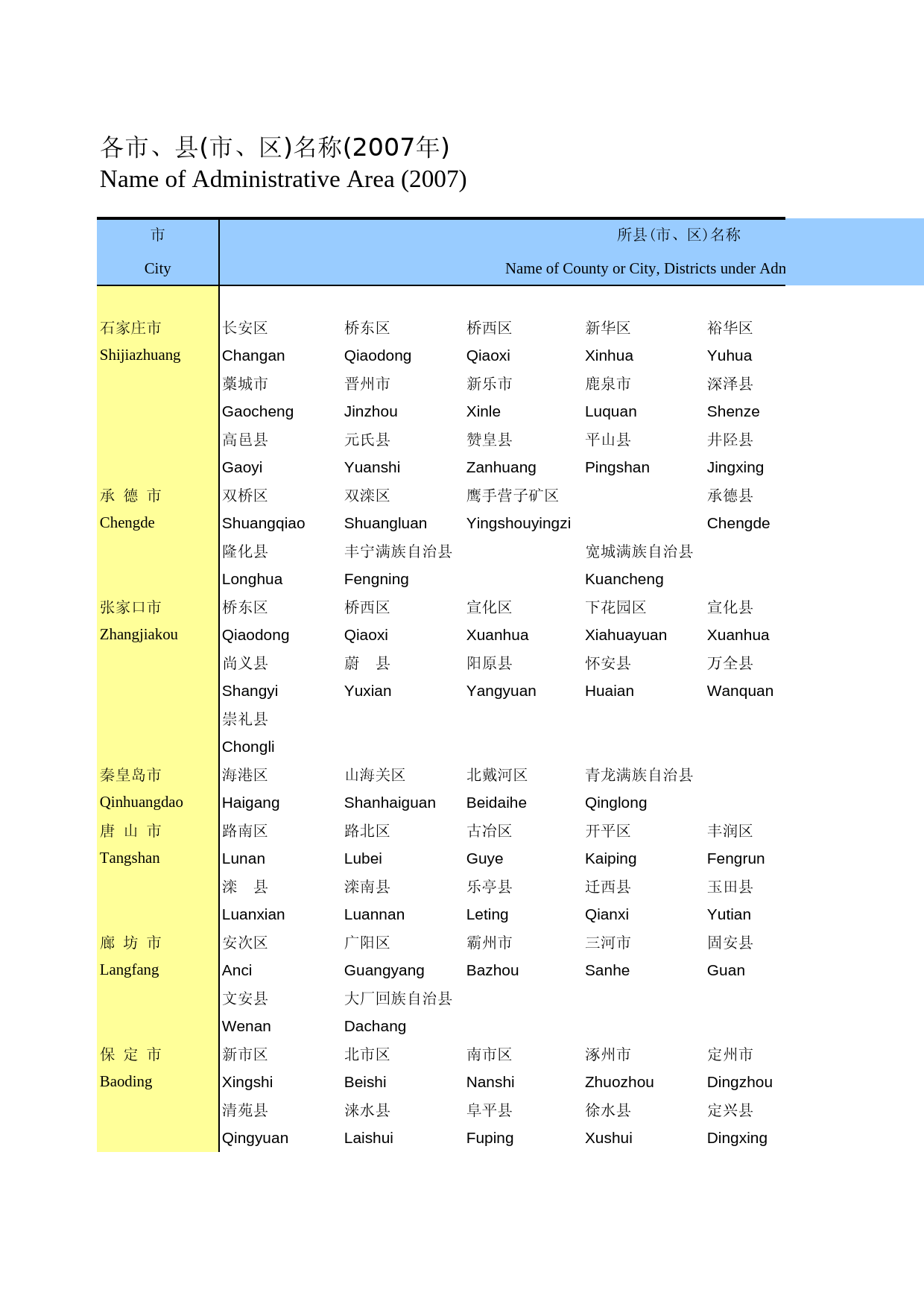 河北经济年鉴2008_ 0103