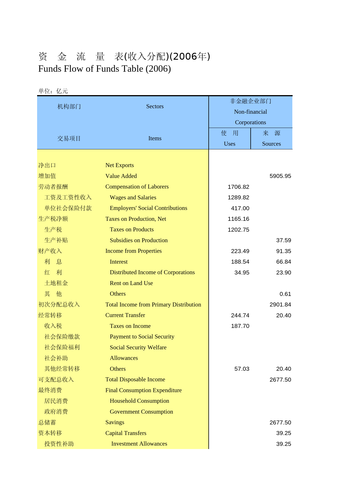 河北经济年鉴2008_ 0119_第1页