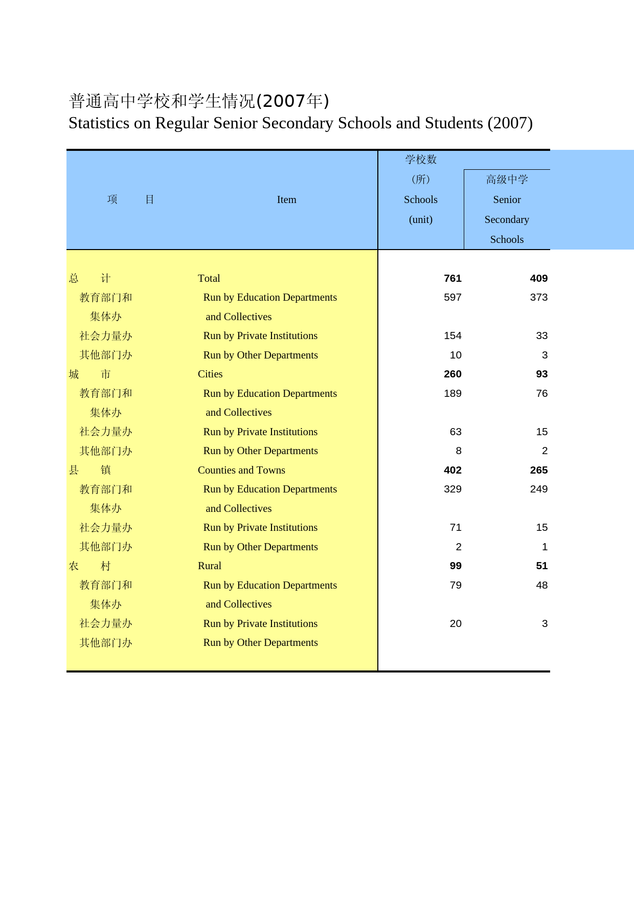 河北经济年鉴2008_ 1412