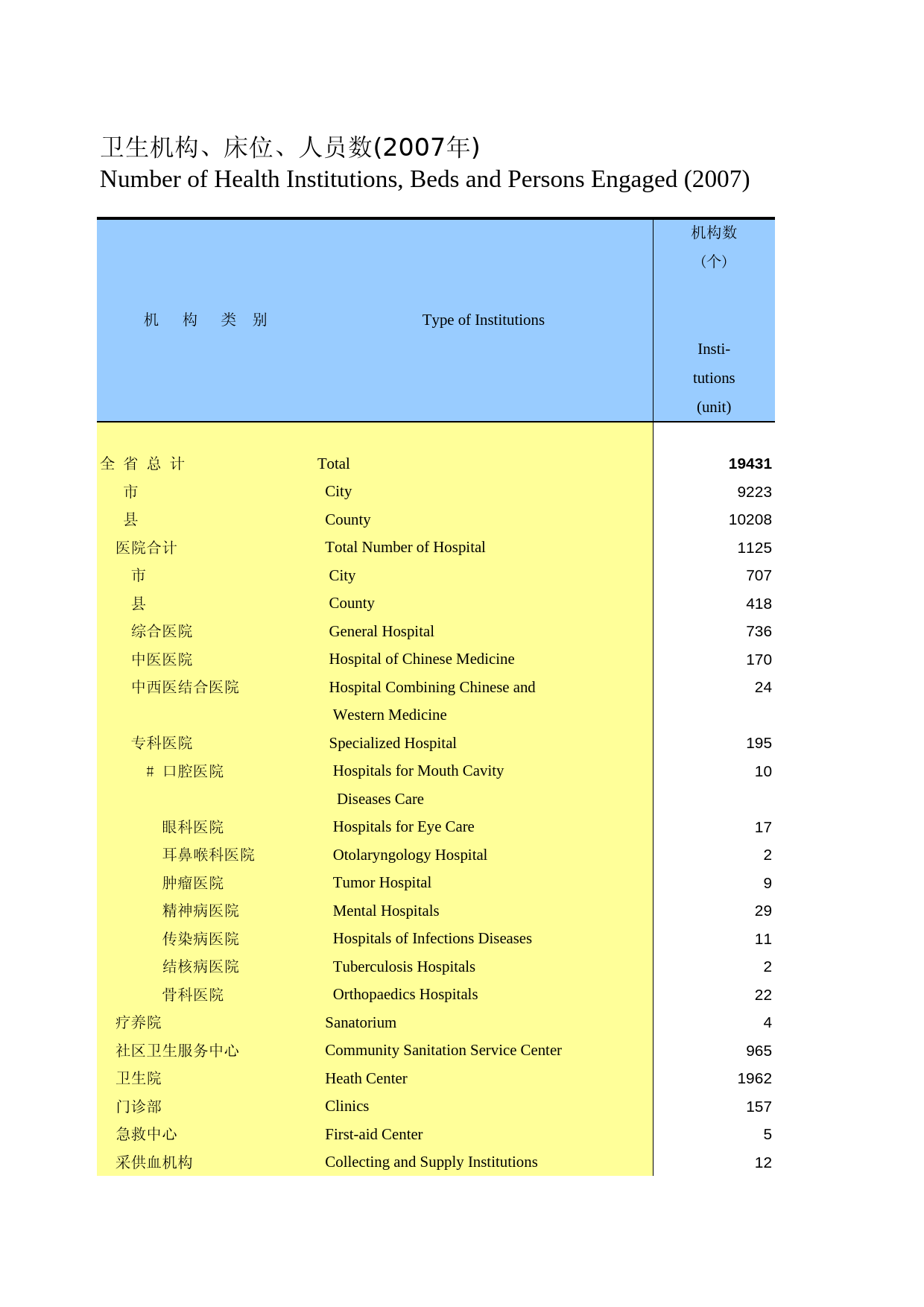 河北经济年鉴2008_ 1703