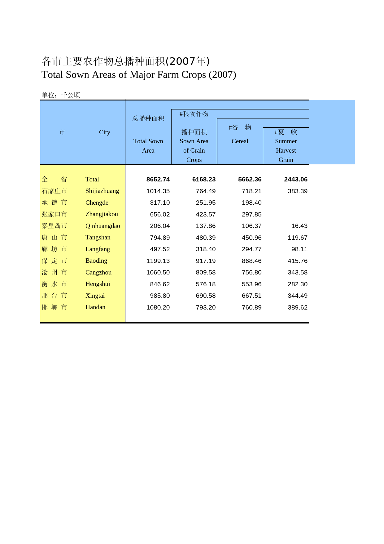 河北经济年鉴2008_ 2050