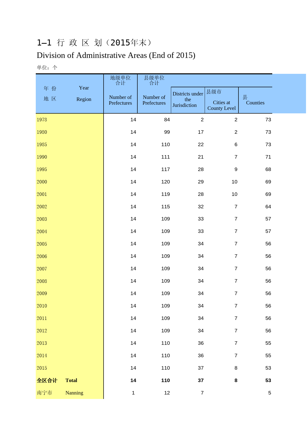 广西统计年鉴2016_ 01-01
