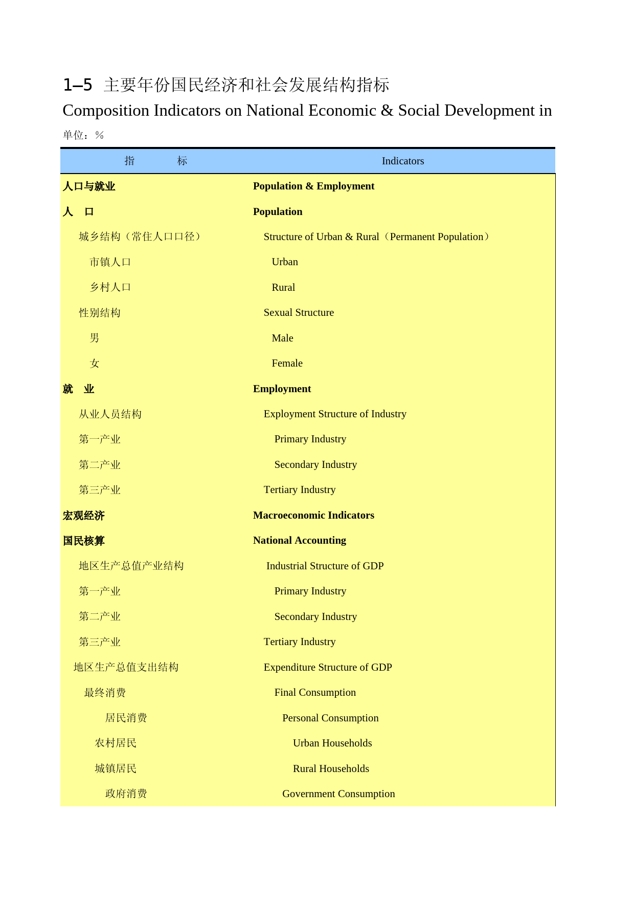 广西统计年鉴2016_ 01-05_第1页