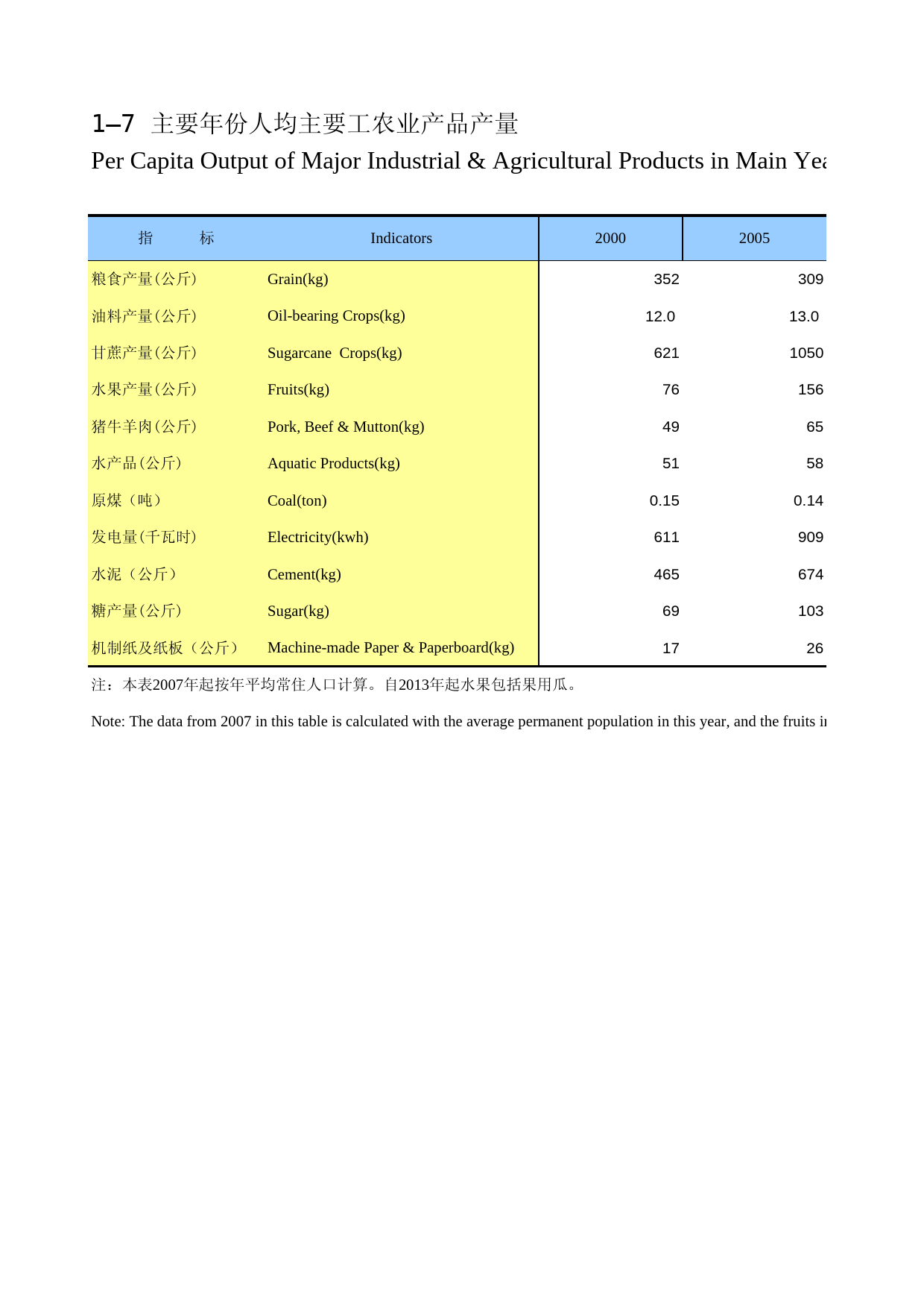 广西统计年鉴2016_ 01-07_第1页