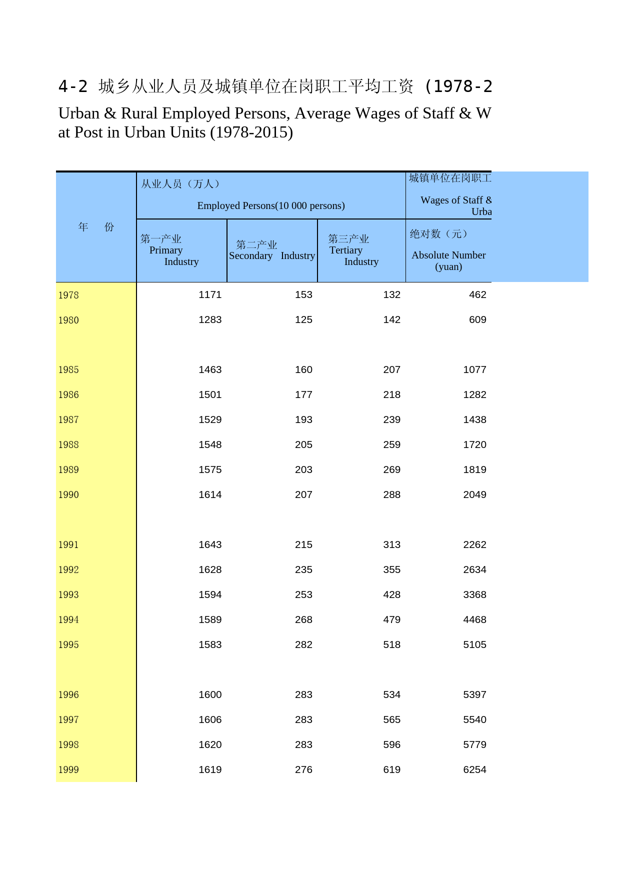 广西统计年鉴2016_ 04-02
