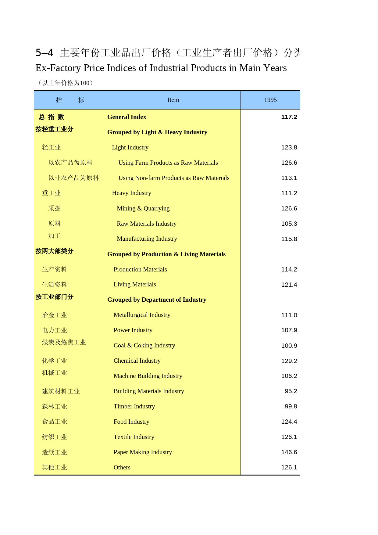 广西统计年鉴2016_ 05-04