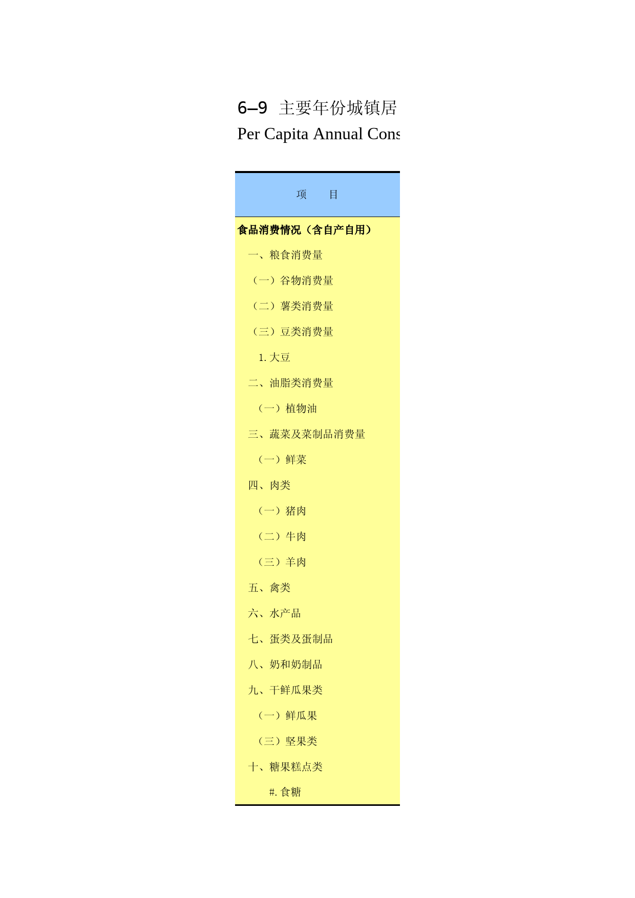 广西统计年鉴2016_ 06-09_第1页