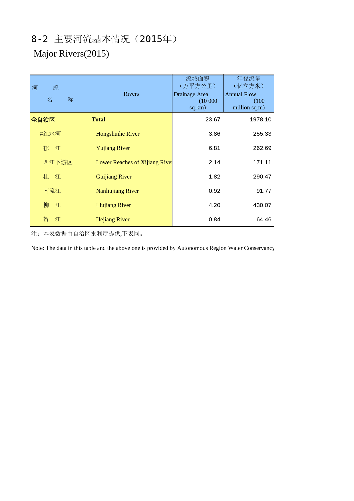 广西统计年鉴2016_ 08-02