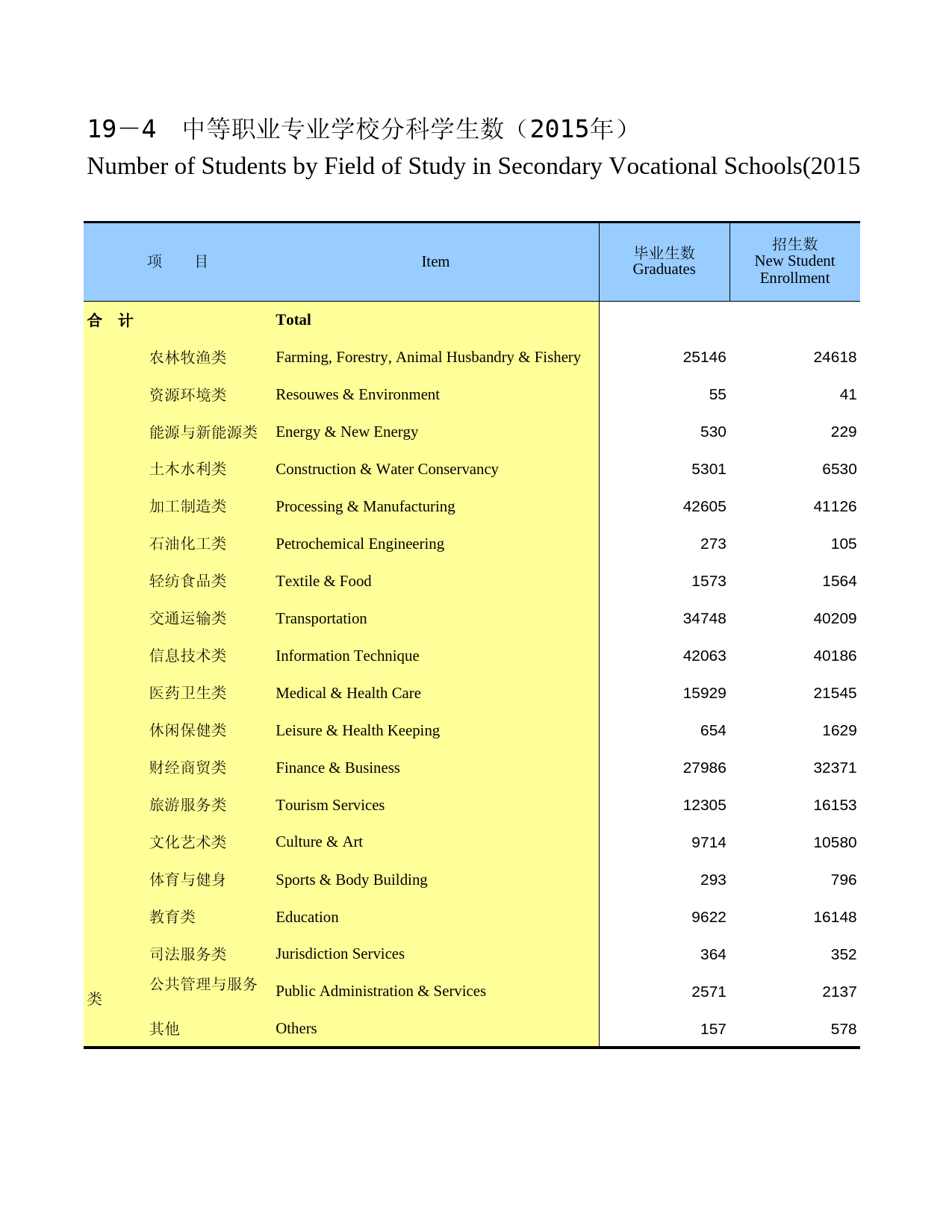 广西统计年鉴2016_ 19-04