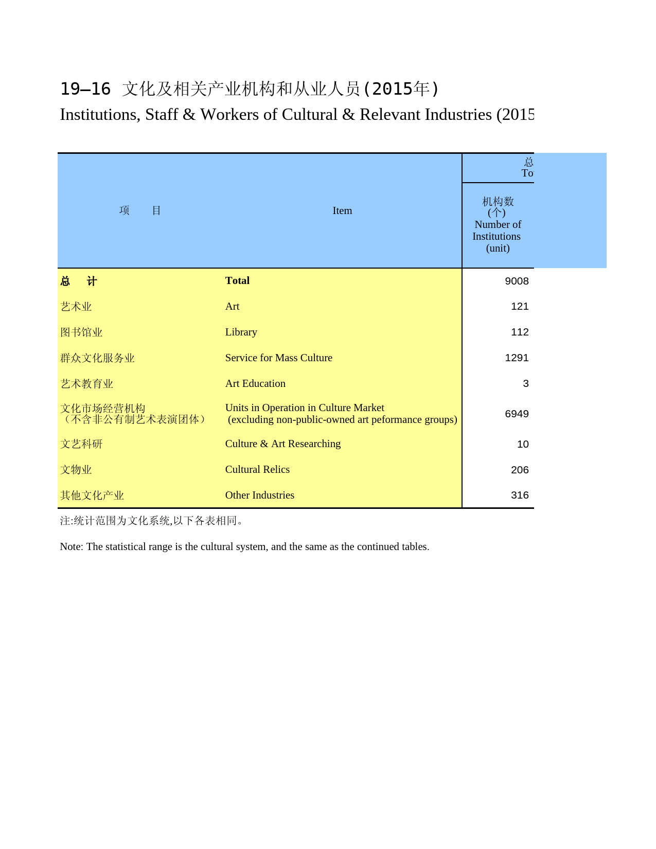 广西统计年鉴2016_ 19-16