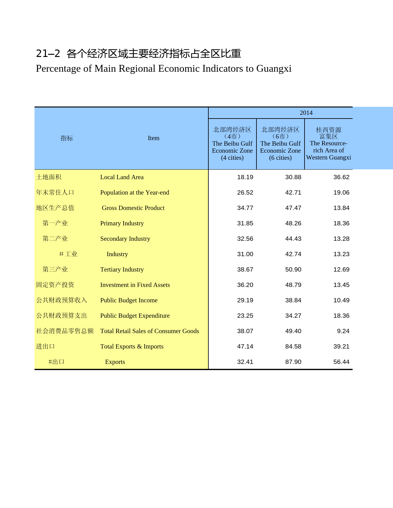 广西统计年鉴2016_ 21-02