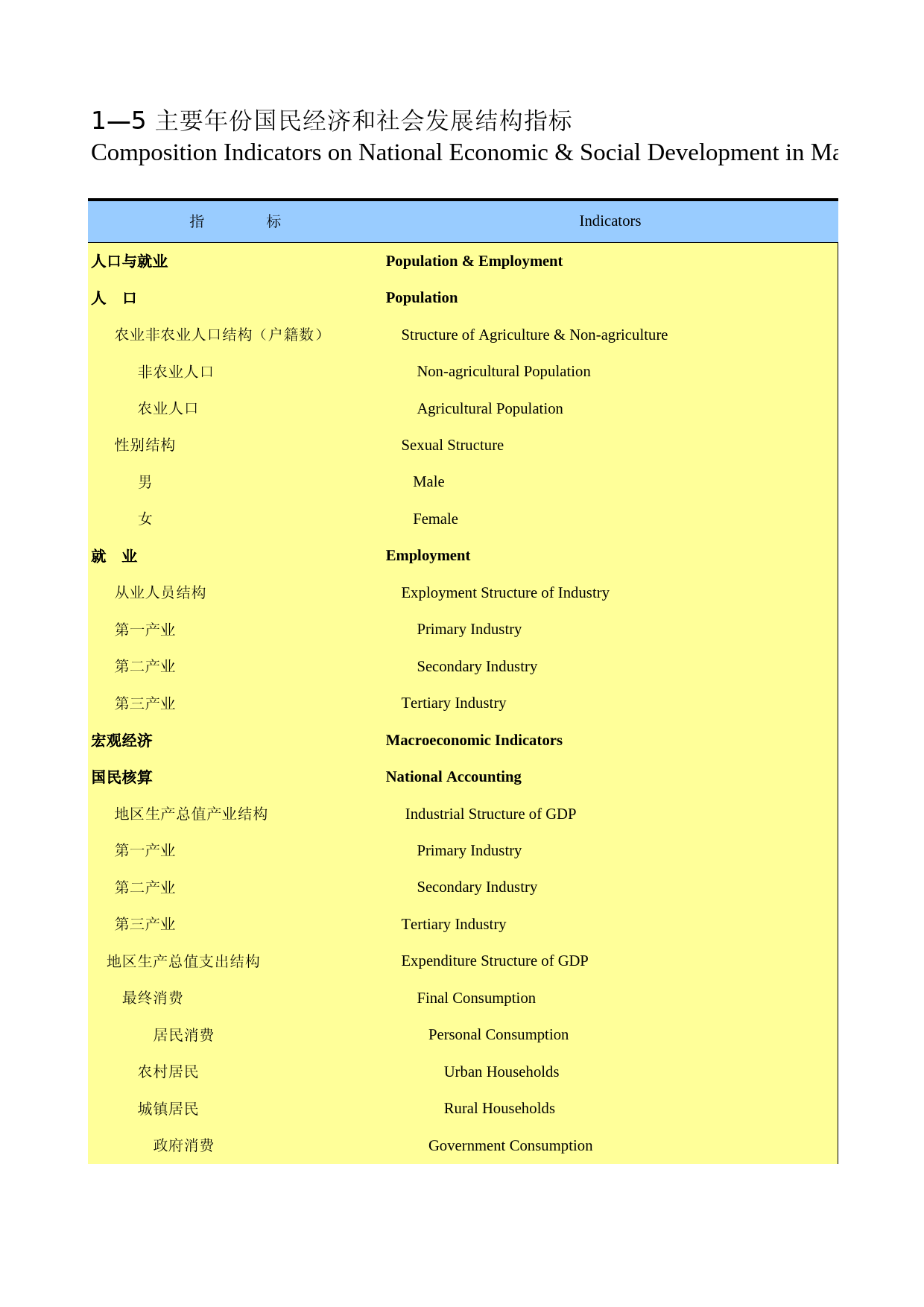 广西统计年鉴2014_ 01-05