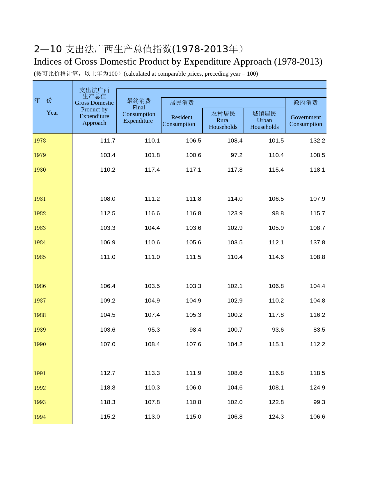 广西统计年鉴2014_ 02-10