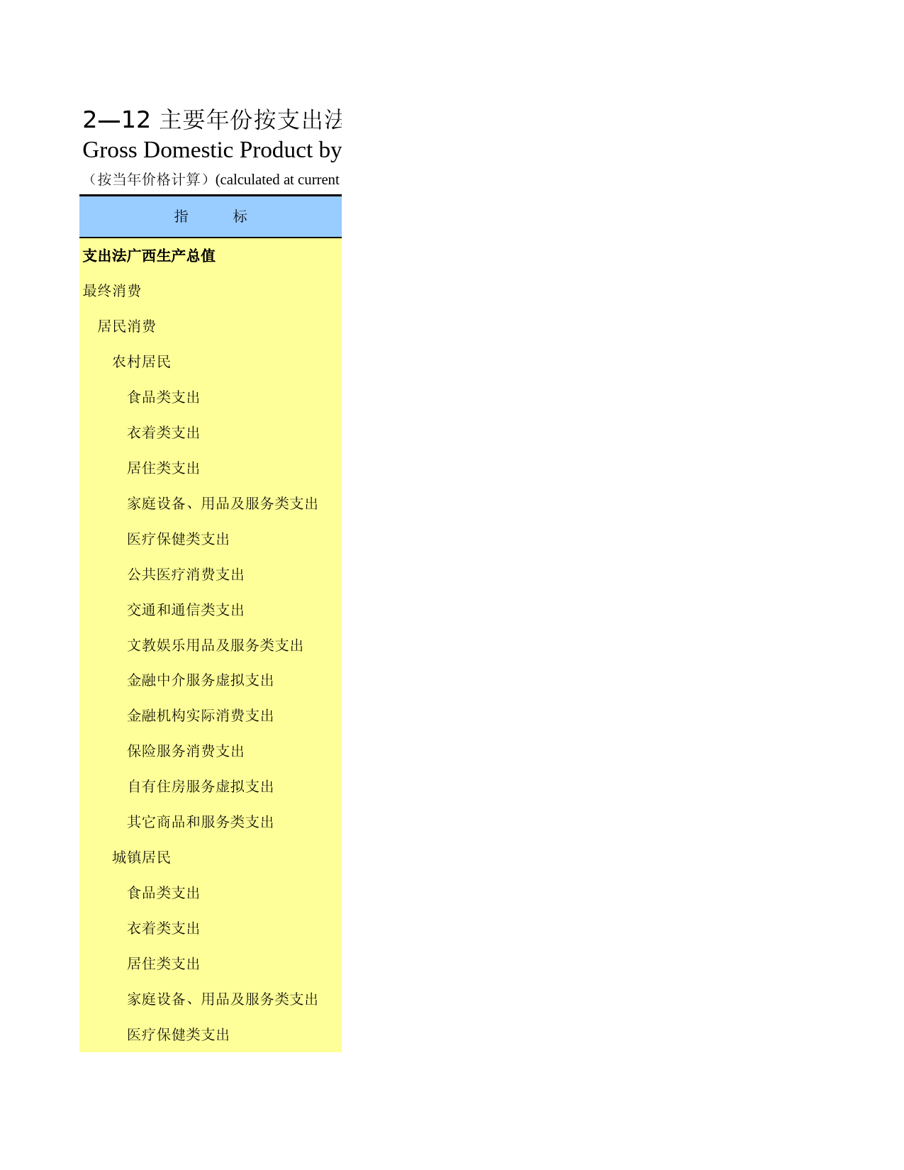 广西统计年鉴2014_ 02-12