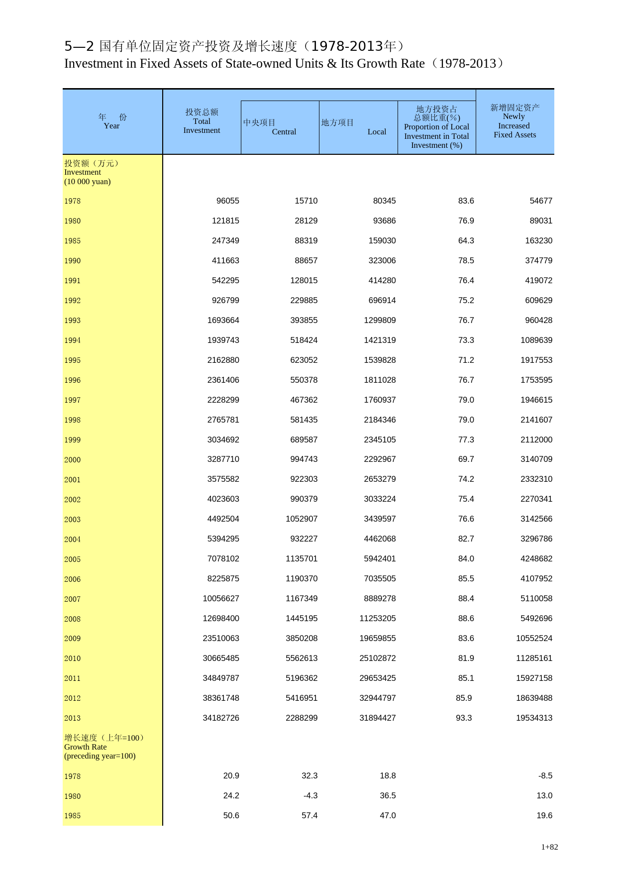 广西统计年鉴2014_ 05-02