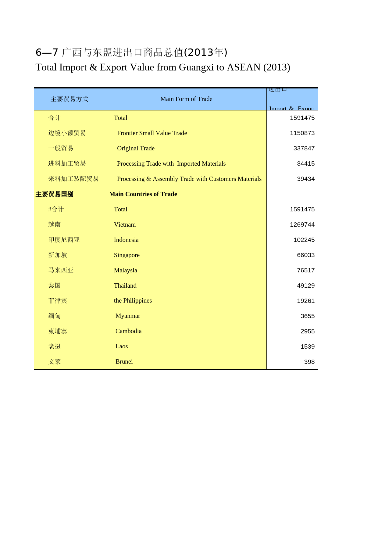 广西统计年鉴2014_ 06-07_第1页