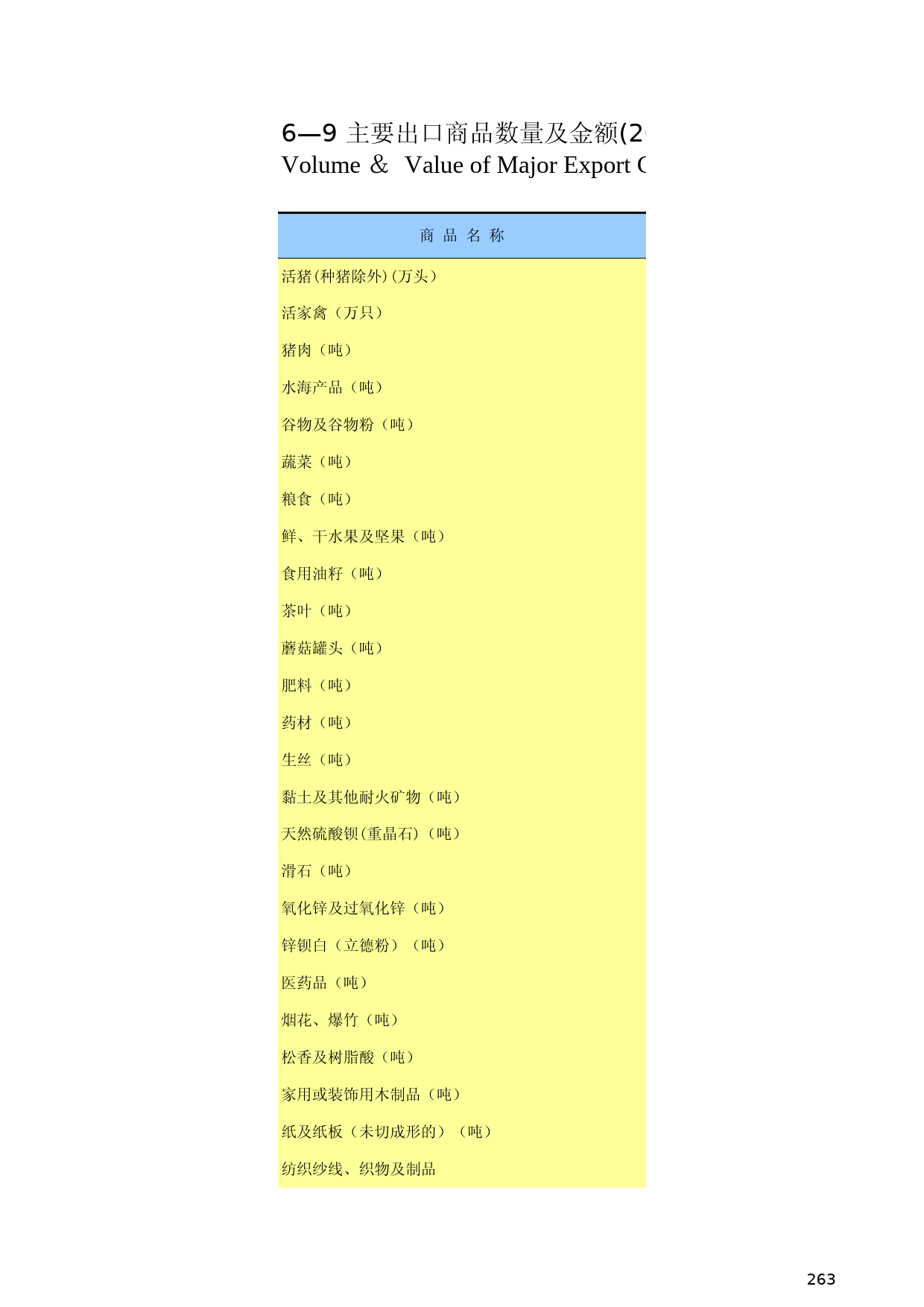 广西统计年鉴2014_ 06-09_第1页