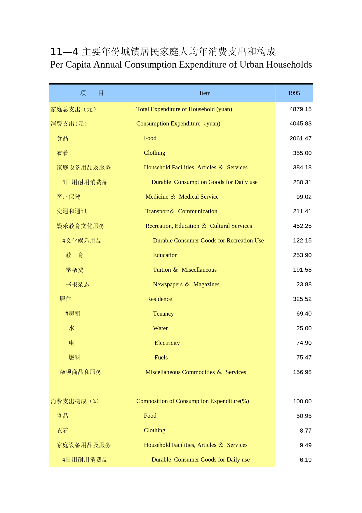 广西统计年鉴2014_ 11-04_第1页