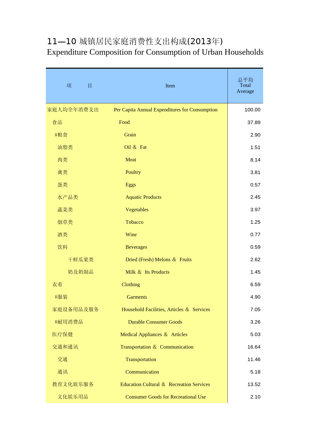 广西统计年鉴2014_ 11-10