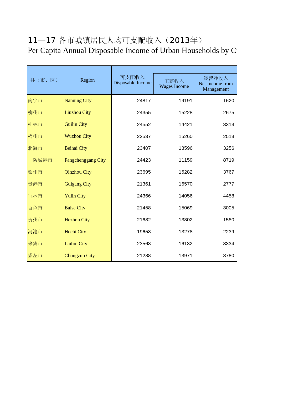 广西统计年鉴2014_ 11-17