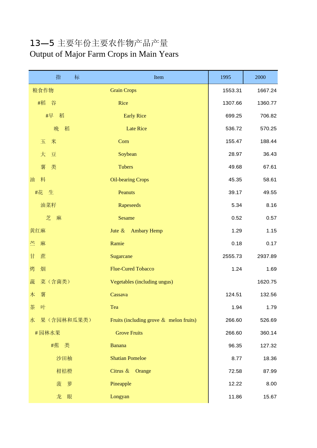广西统计年鉴2014_ 13-05