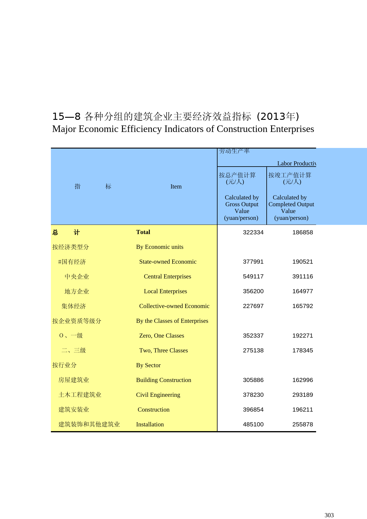 广西统计年鉴2014_ 15-08_第1页