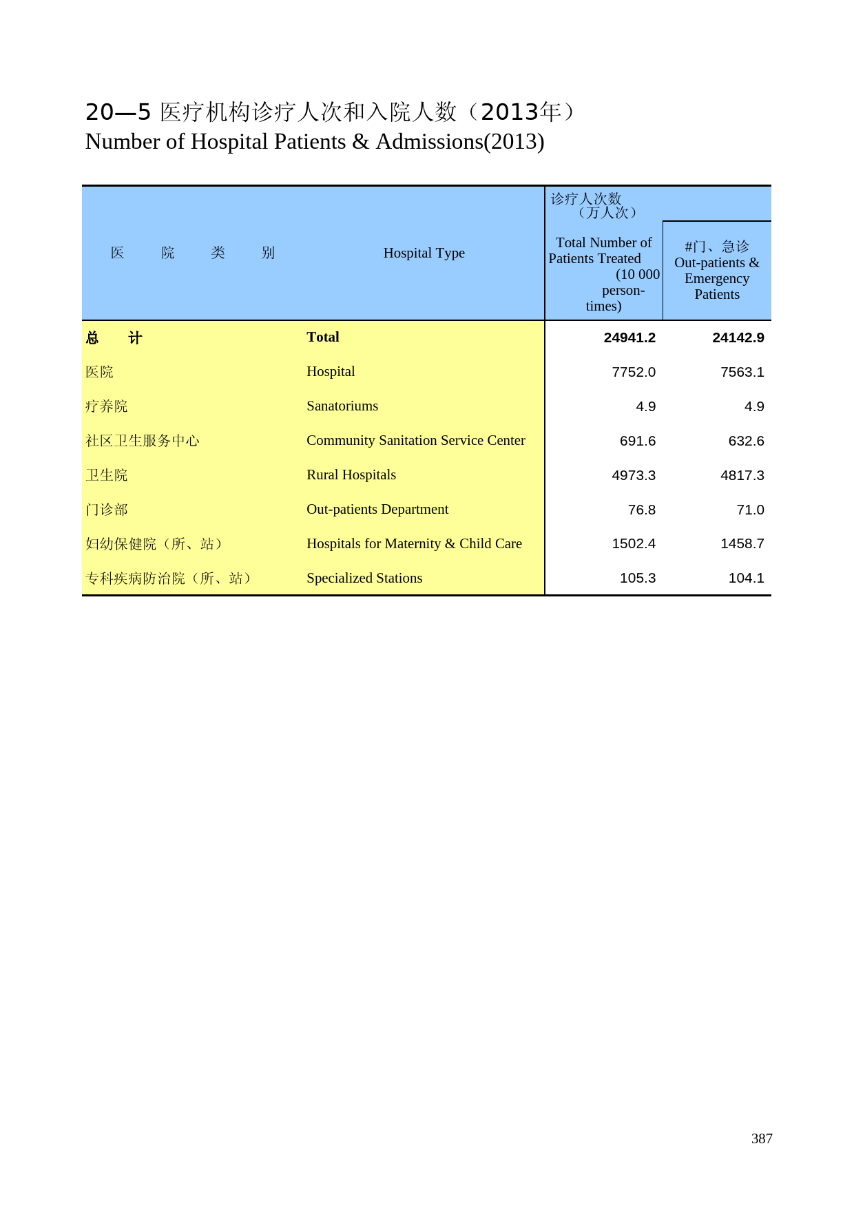 广西统计年鉴2014_ 20-05
