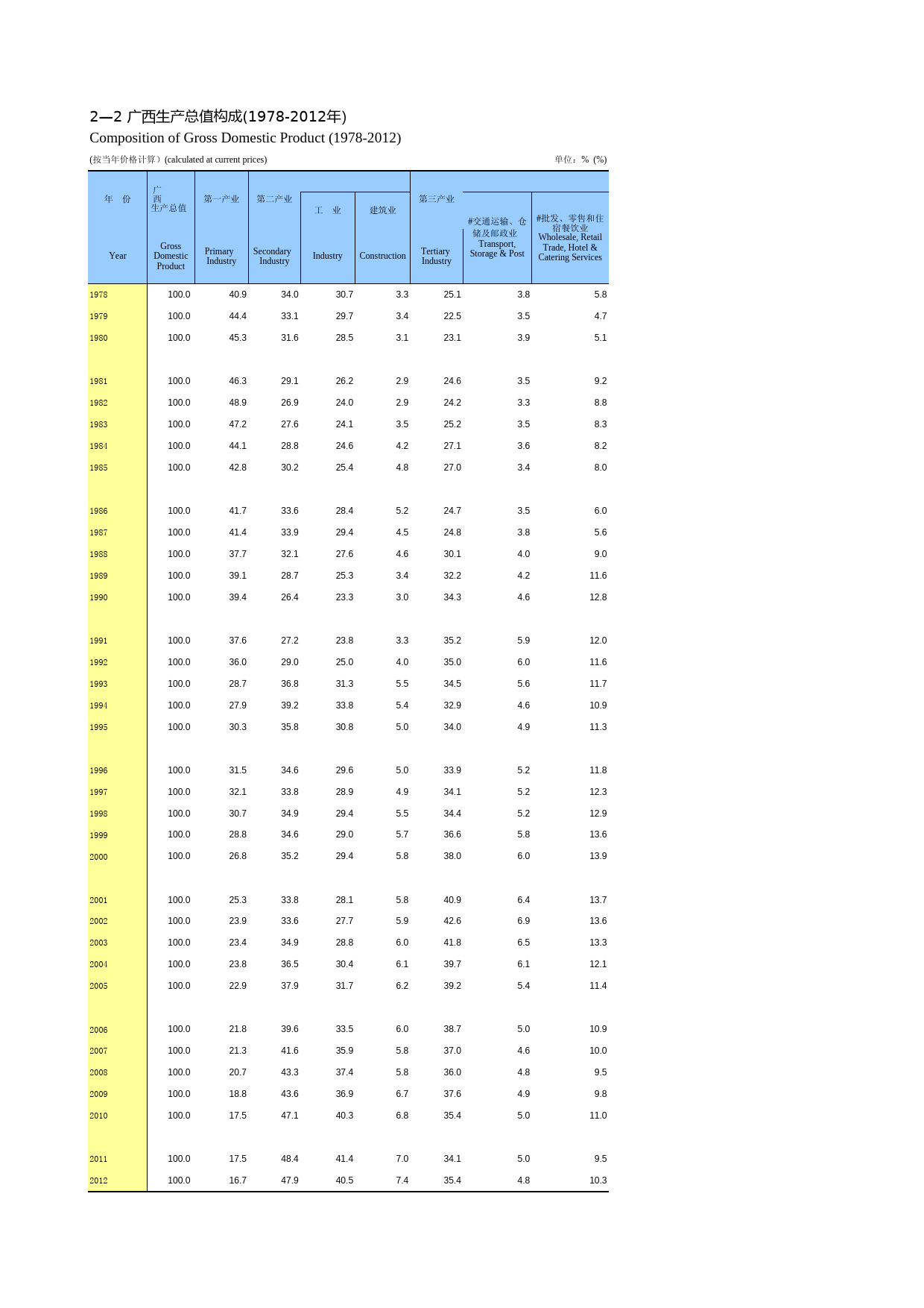 广西统计年鉴2013_ 02-02