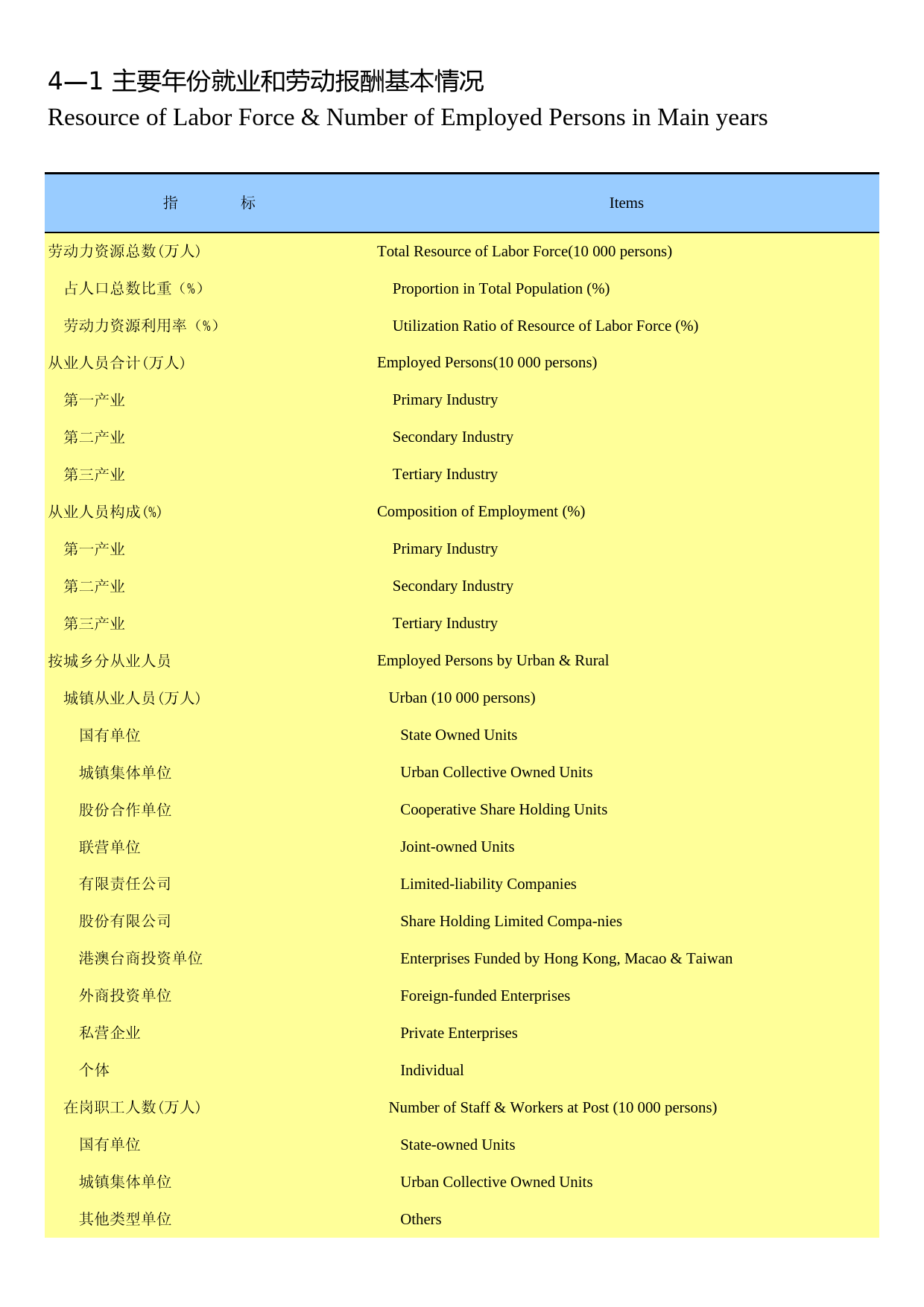 广西统计年鉴2013_ 04-01_第1页