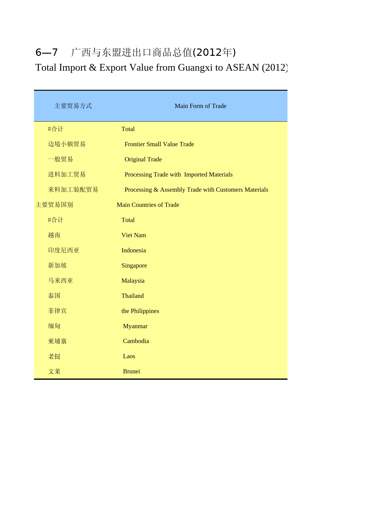 广西统计年鉴2013_ 06-07_第1页