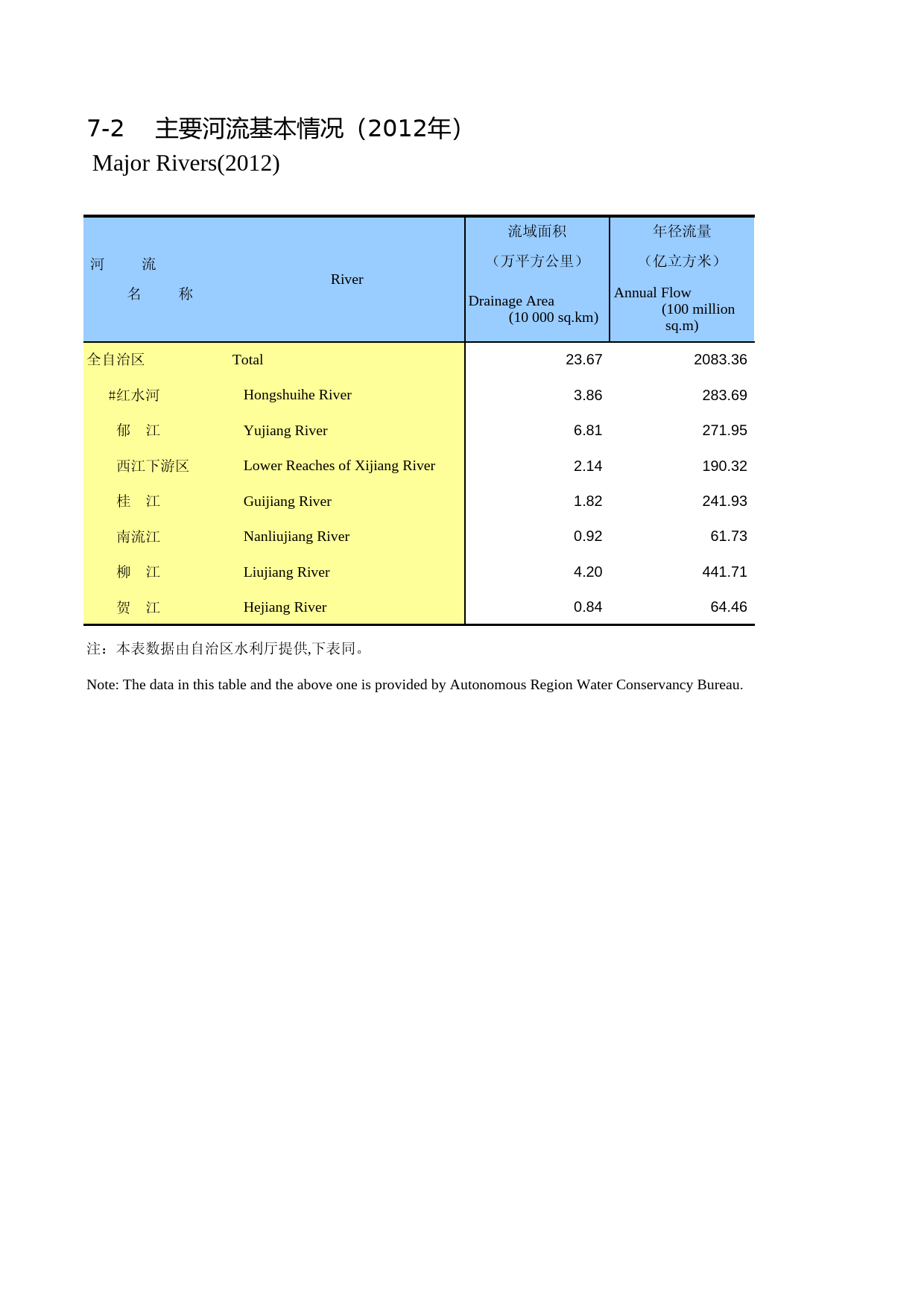 广西统计年鉴2013_ 07-02_第1页