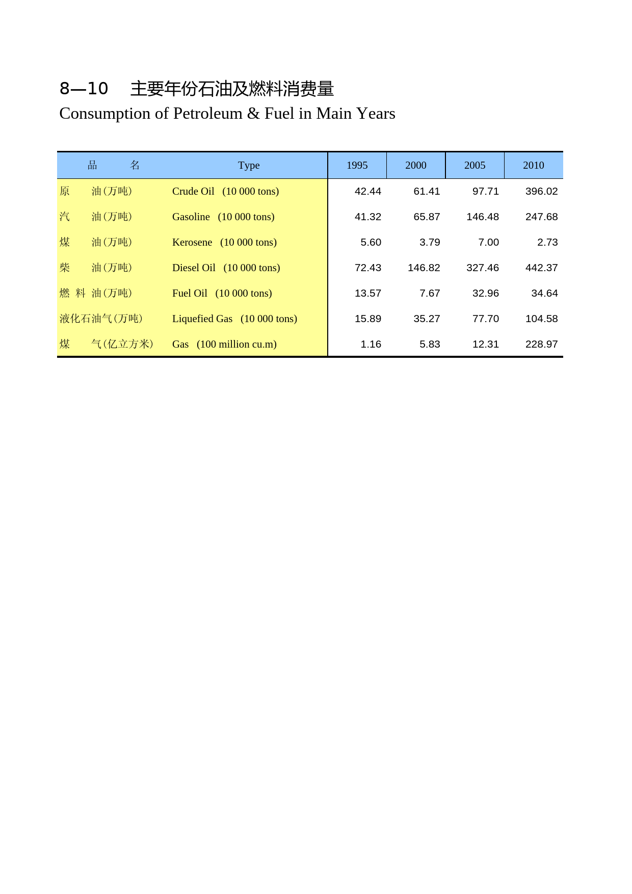 广西统计年鉴2013_ 08-10