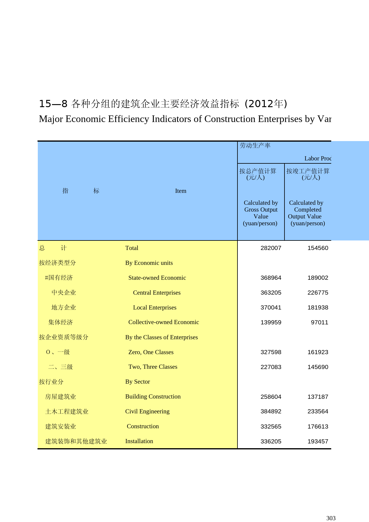 广西统计年鉴2013_ 15-08_第1页