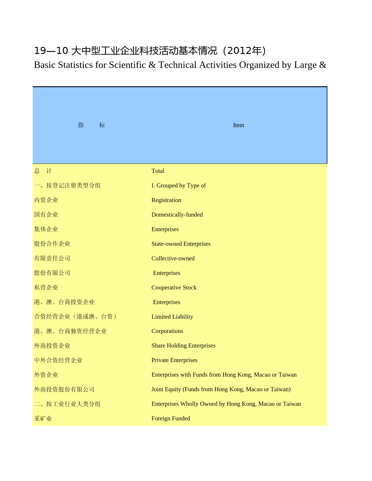 广西统计年鉴2013_ 19-10