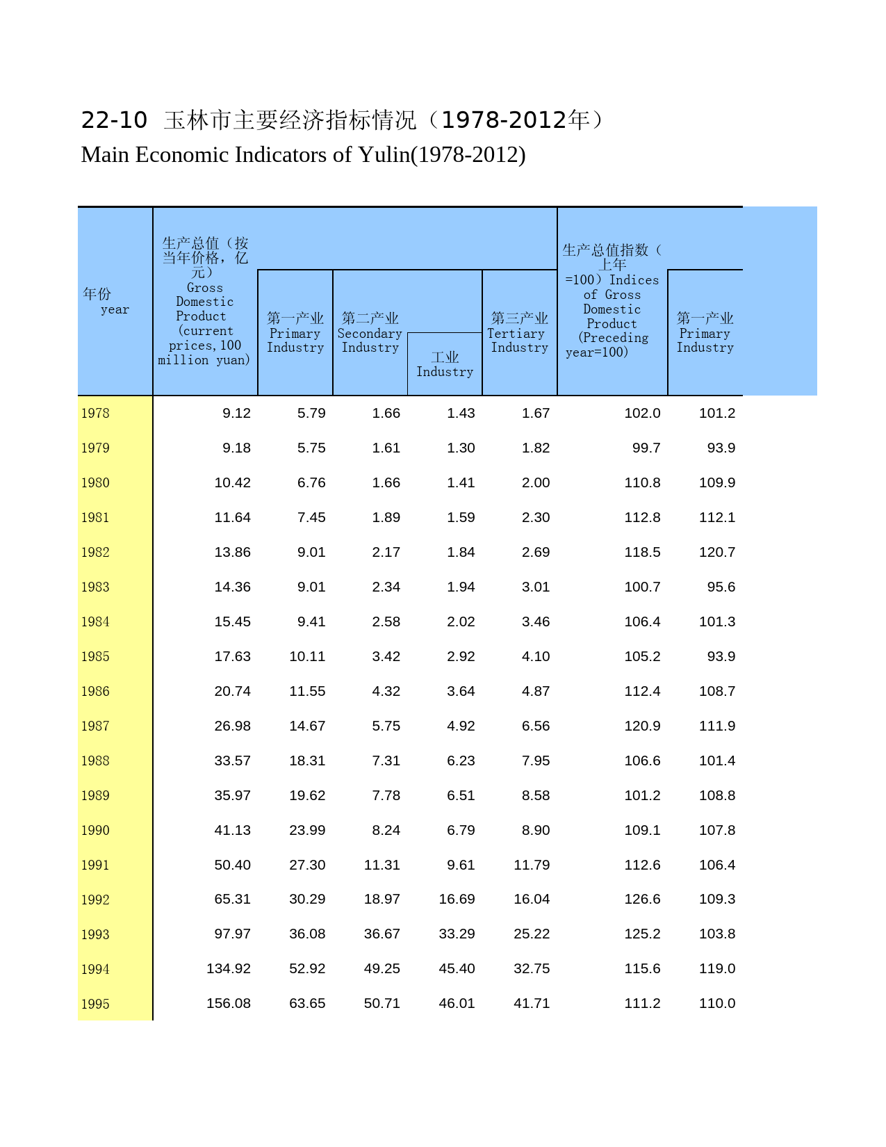 广西统计年鉴2013_ 22-10