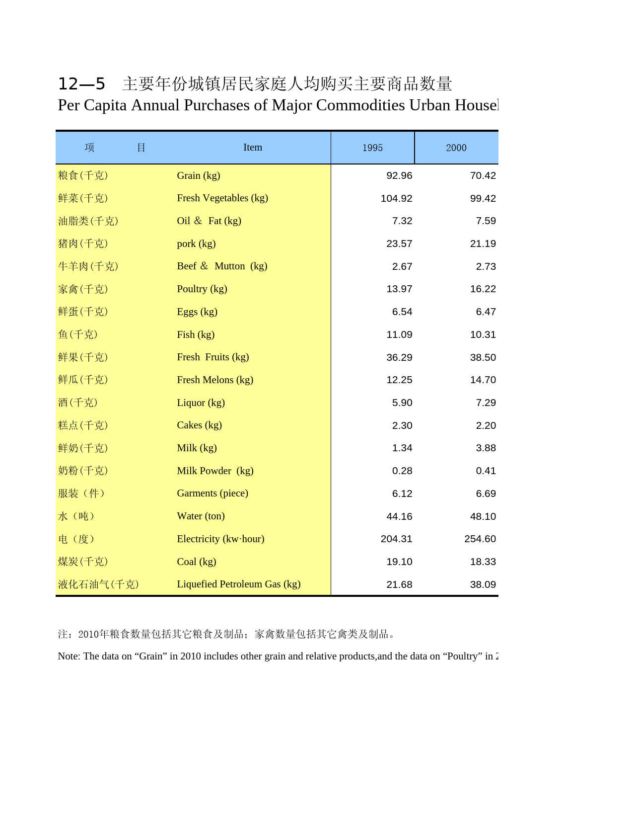 广西统计年鉴2012_ 1205