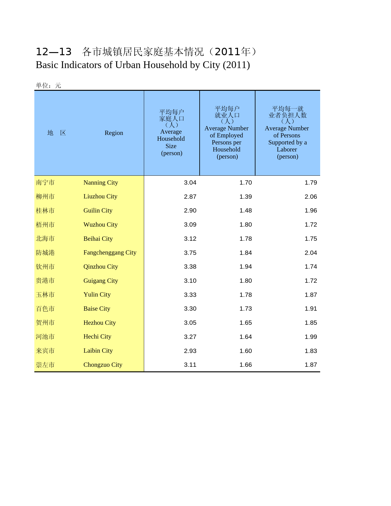 广西统计年鉴2012_ 1213