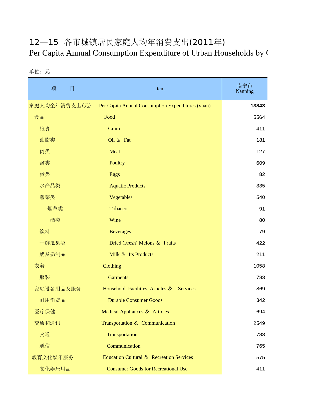 广西统计年鉴2012_ 1215_第1页