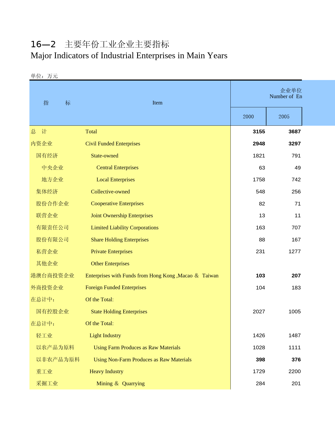 广西统计年鉴2012_ 1602_第1页